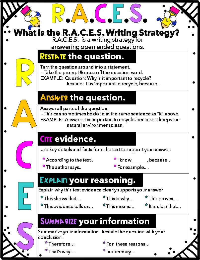 R.A.C.E.S. Writing Strategy Poster